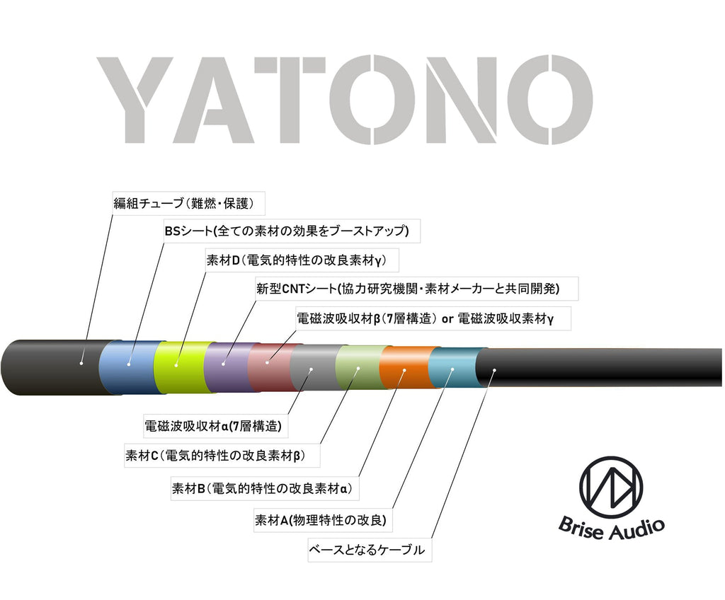 YATONO XLRケーブル – Brise Audio Wholesale